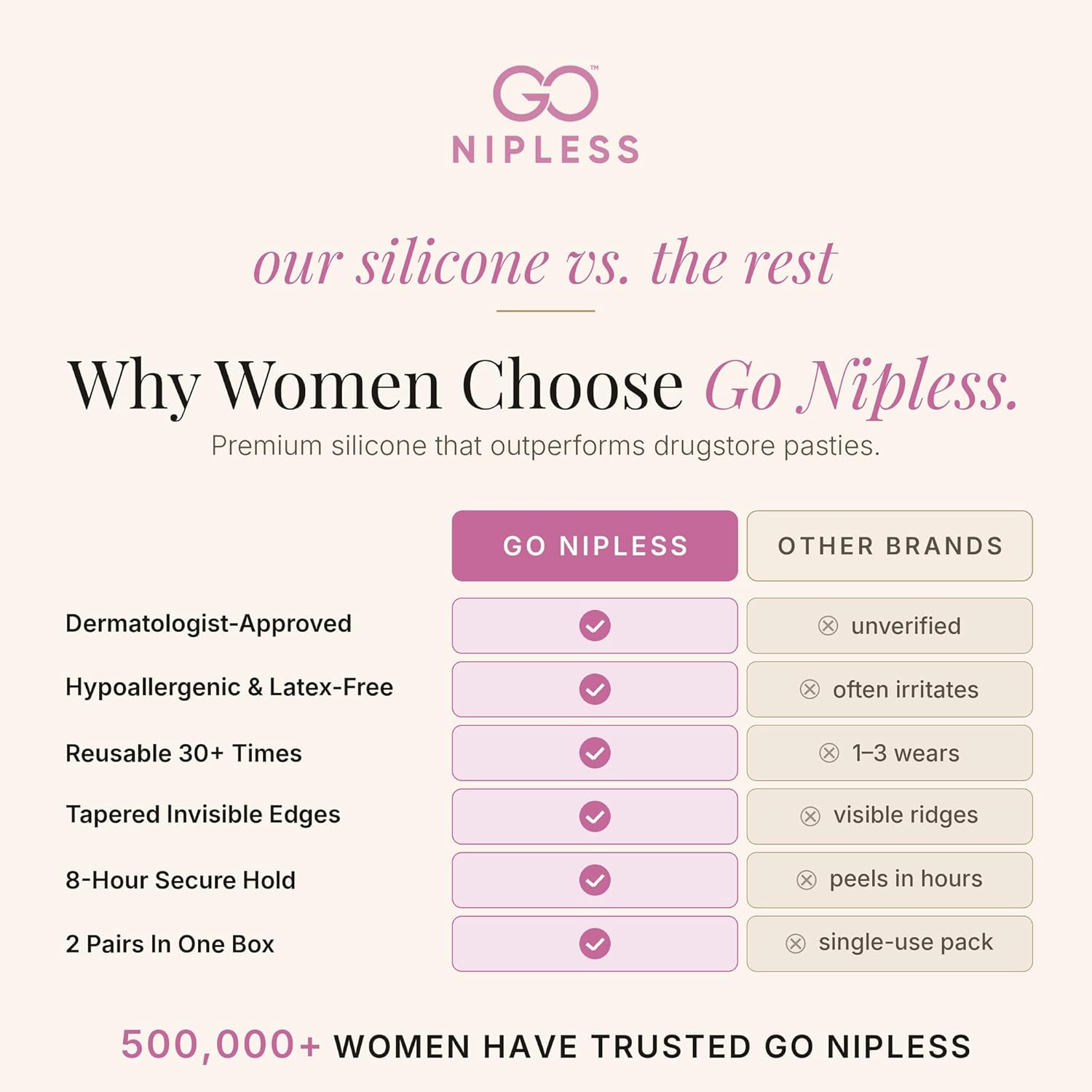 Go Nipless Nipple Covers For Women-Dermatologist Approved Sticky Bra Alternative, Reusable Silicone Pasties, Breast Petals A-DD For Strapless & Backless Wear Nude - Image 6